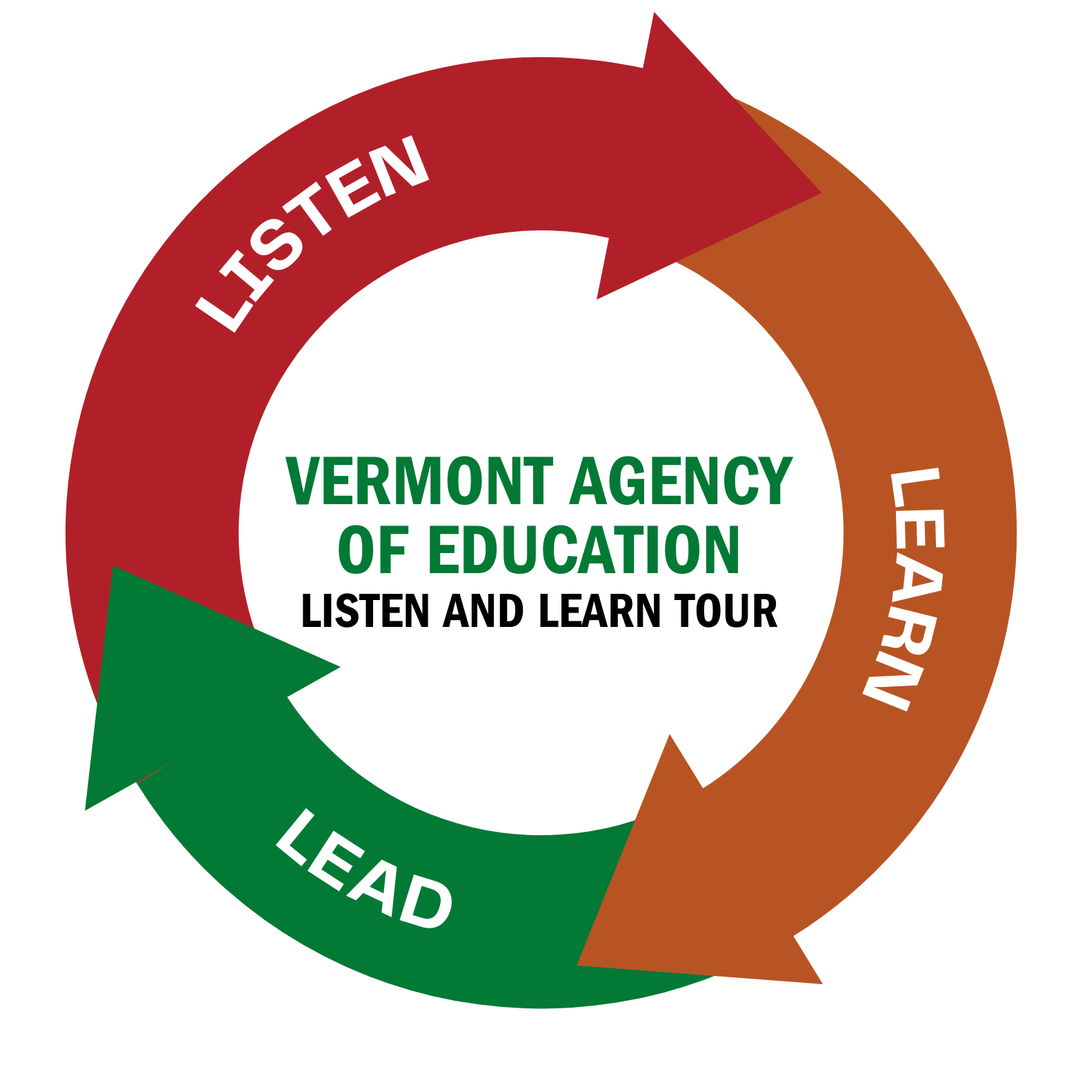 Listen and Learn Tour logo 14 Days Guarantee