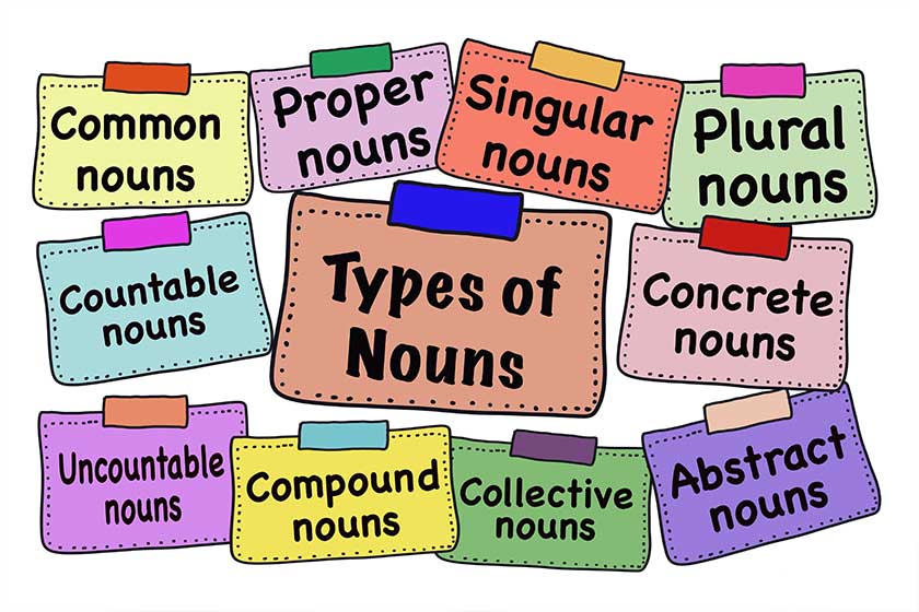 Hand drawn picture of colorful cards about Types of Nouns.